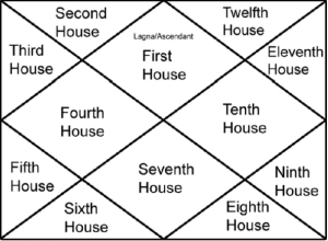 English Jathakam - Jathakam by Date of Birth